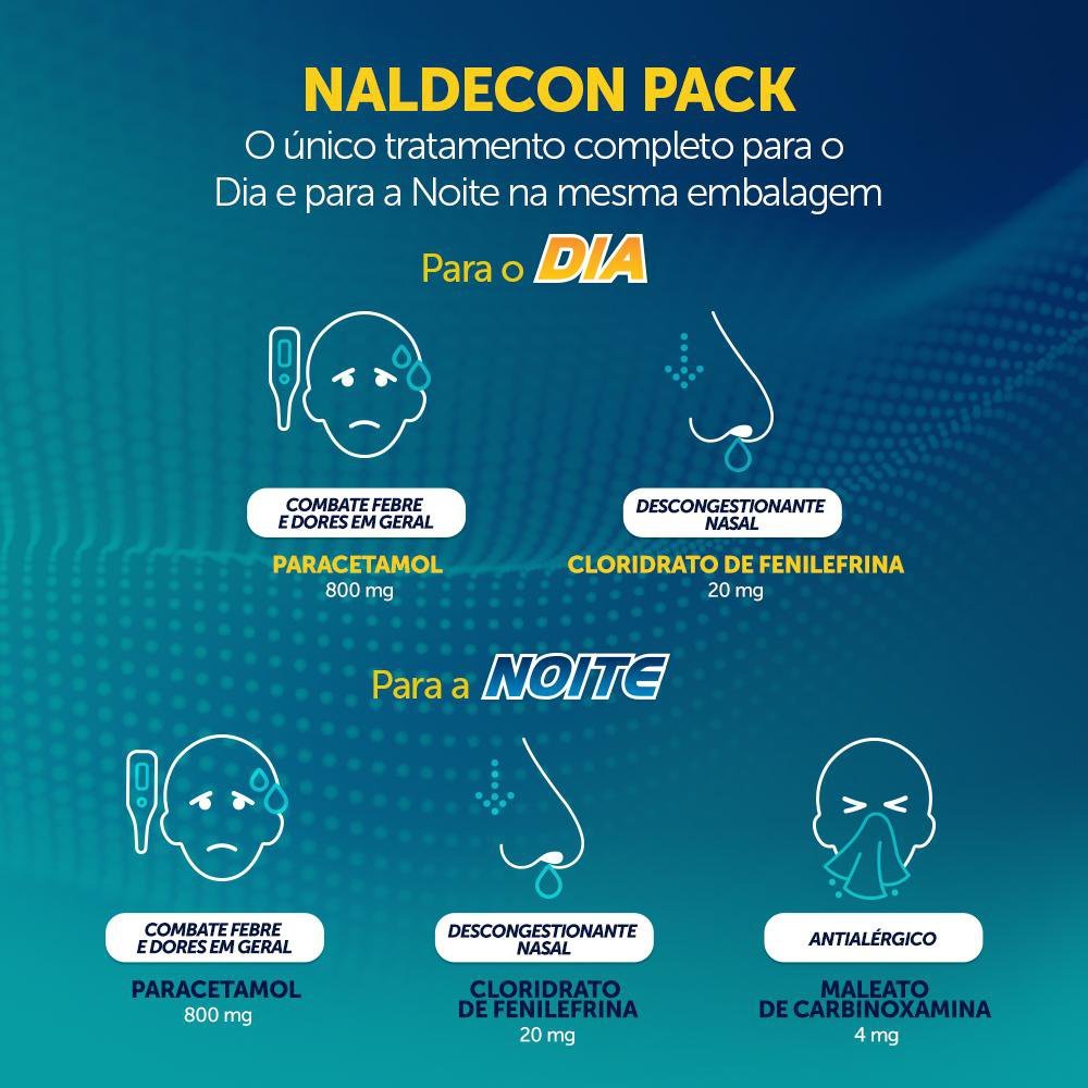 Naldecon Pack Dia E Noite - Blíster 6 Comprimidos - reppos